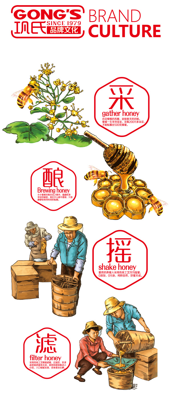 鞏氏蜜蜂園品牌文化